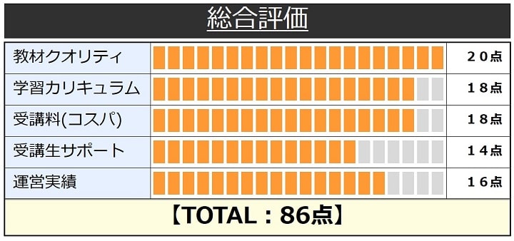 フォーサイトの簿記通信講座総合評価