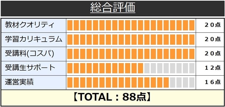 スタディングの簿記講座総合評価